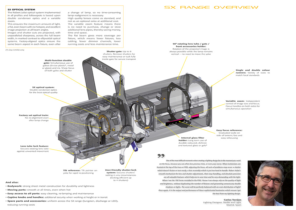 SX RANGE OVERVIEW